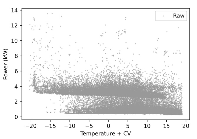 Rådata spridningsdiagram