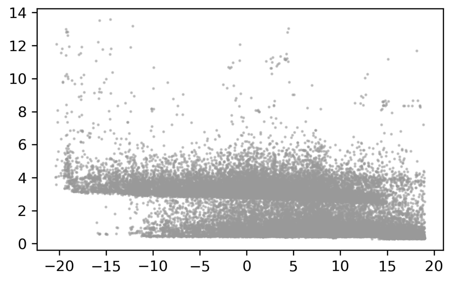 Rådata spridningsdiagram: effekt (kW) mot temperatur